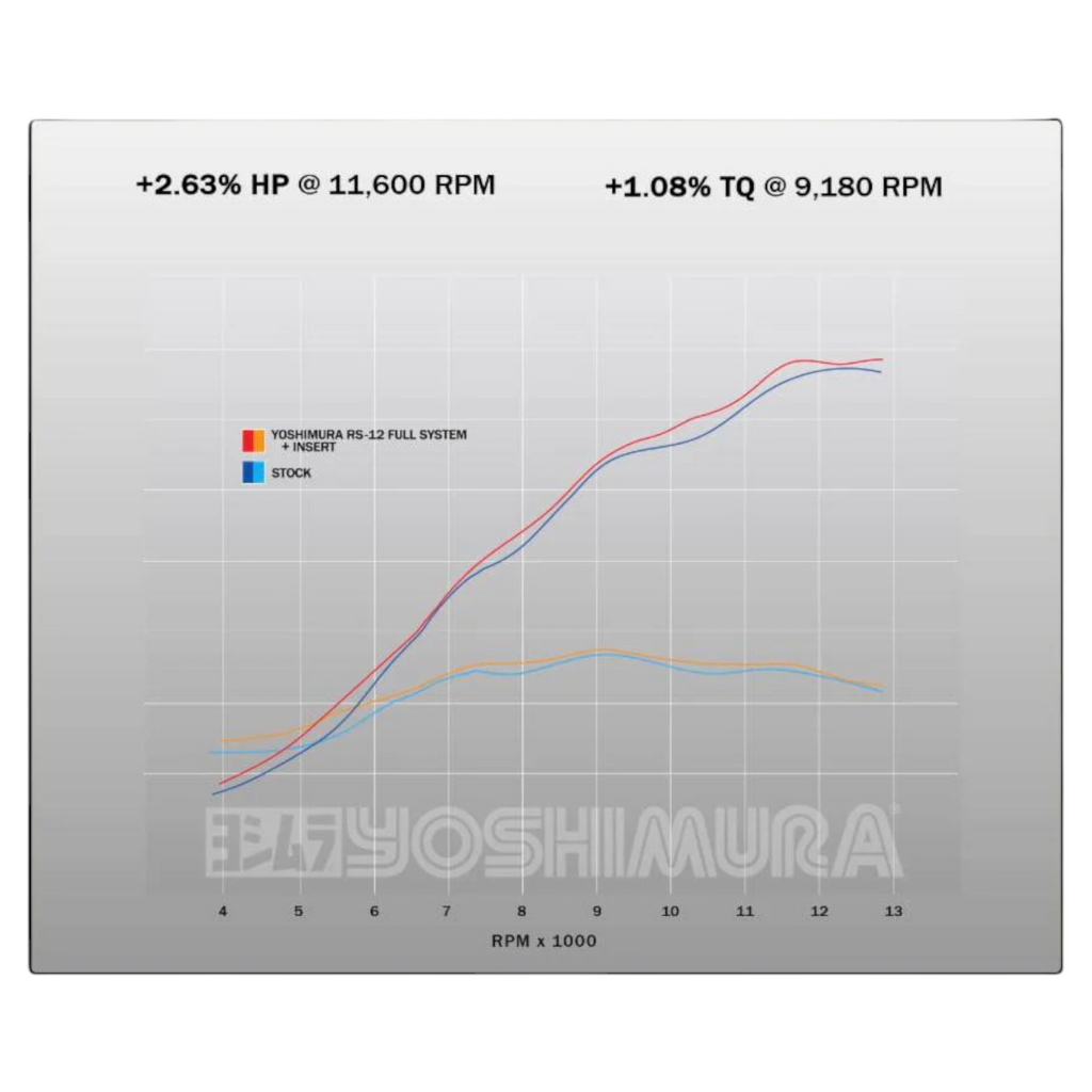 Yoshimura RS-12 Full Exhaust System TF250X 24-26, part number 272500S320, view 6